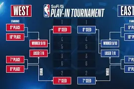 NBA季后赛赛程吃紧，辽宁本钢加时末段伤情更新，震撼外界，轮换策略成焦点的简单介绍