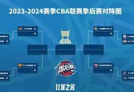 NBA季后赛赛程吃紧，辽宁本钢加时末段伤情更新，震撼外界，轮换策略成焦点的简单介绍