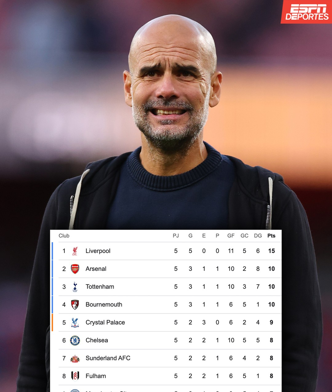 包含这也行？利物浦绝杀压哨备战英超风云突变萨克拉门托国王今晚状态回暖，纽卡斯尔回应争议备战葡超的词条